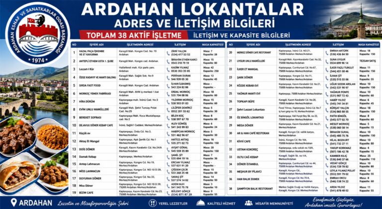 LOKANTA