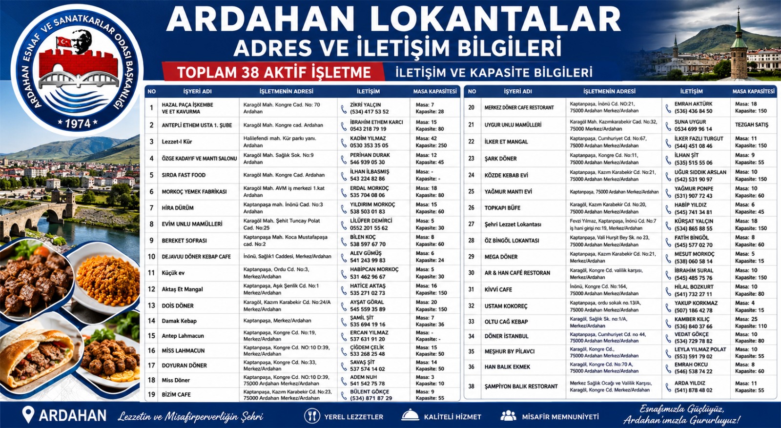 LOKANTA
